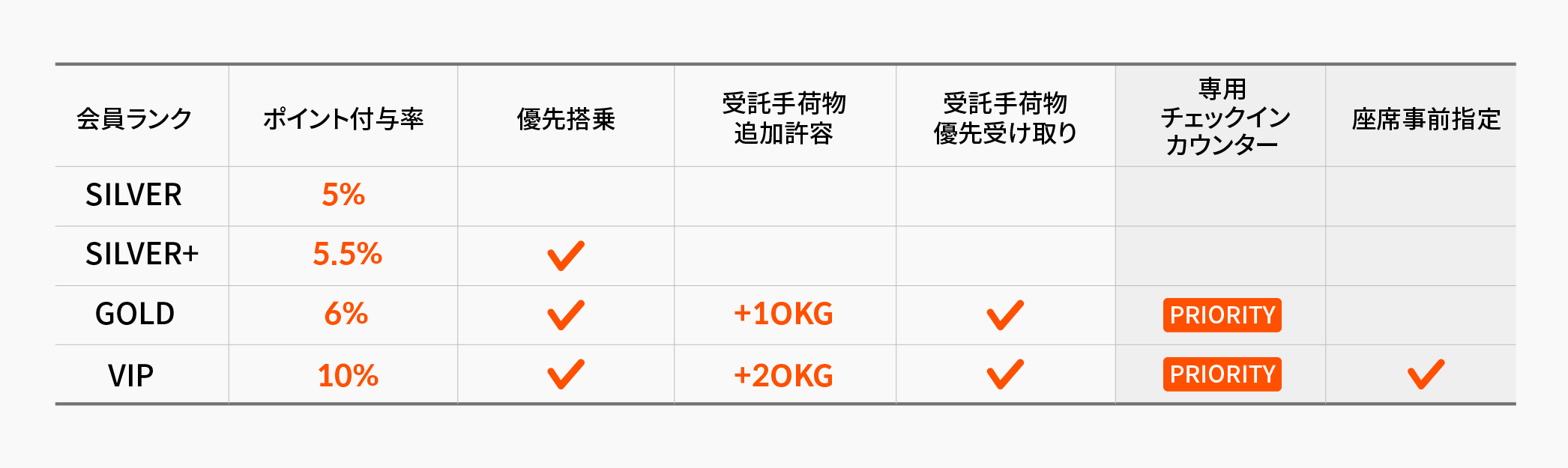 チェジュ航空